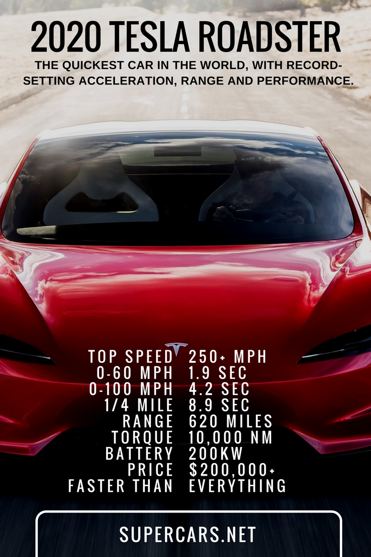 2020 Tesla Roadster Stats