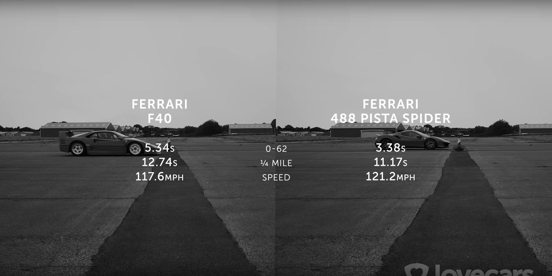 488 Pista Spider VS F40