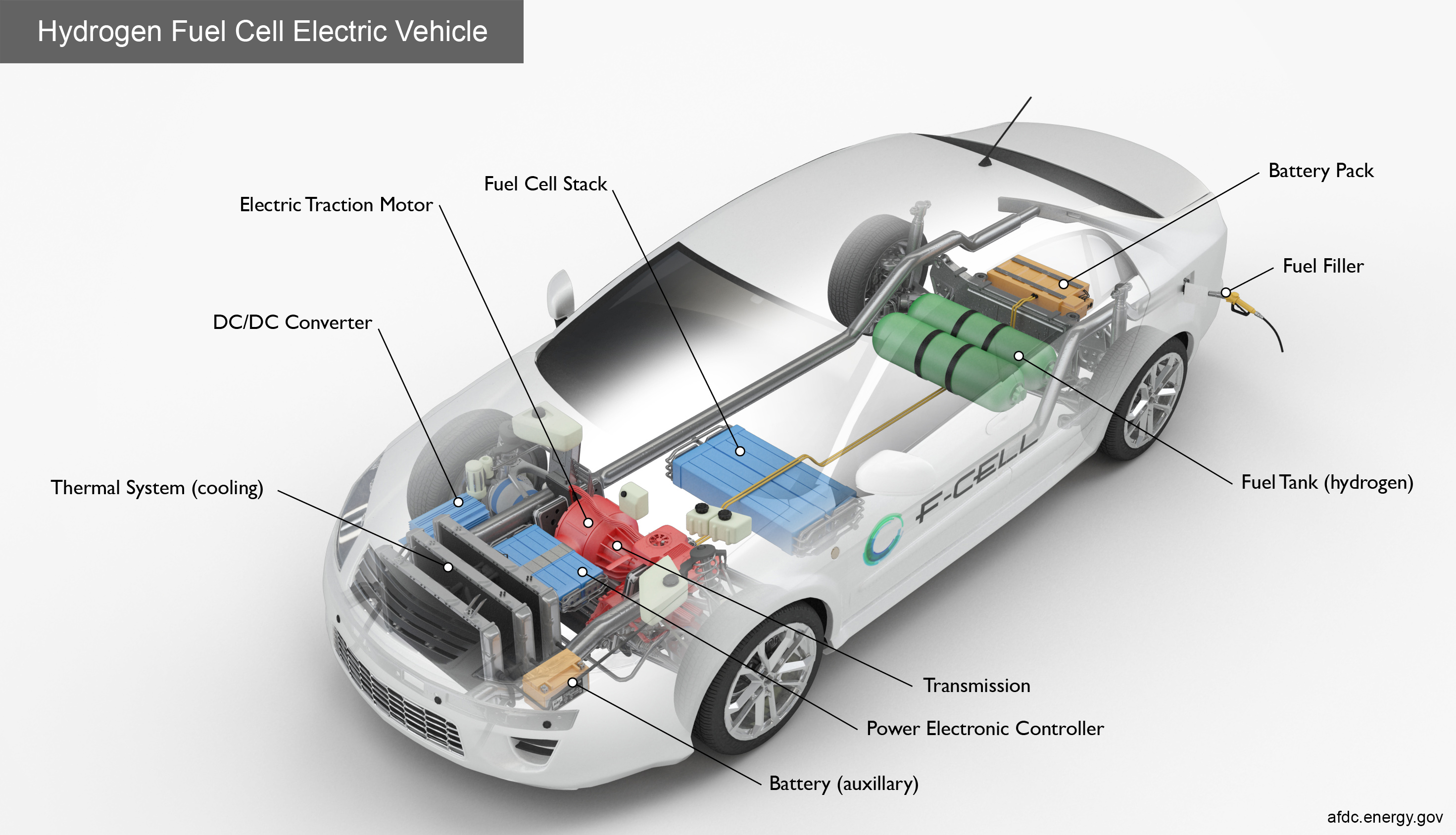 Hydrogen fuel cell vehicle